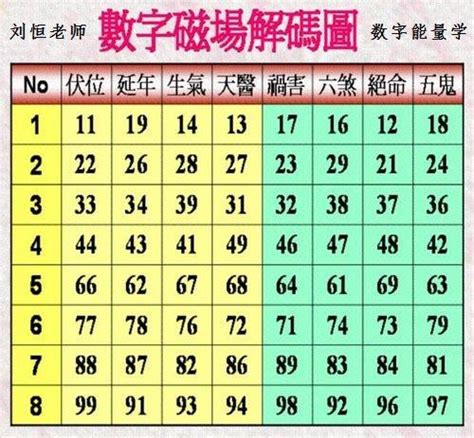 幸運數字組合|數字增運勢！專家用易經密碼 教你選吉數開運 